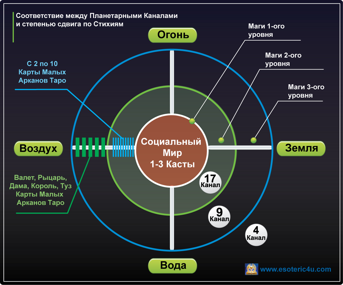 Правила планетарных картин