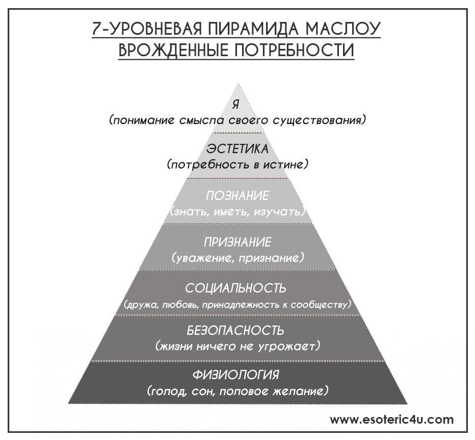 7_urovney_piramida_maslou_esoteric4u_com.jpg - 204.04 kB
